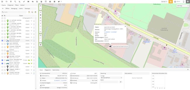 GPS Fahrzeugortung mit Diebstahlalarm für Fahrzeug und KFZ